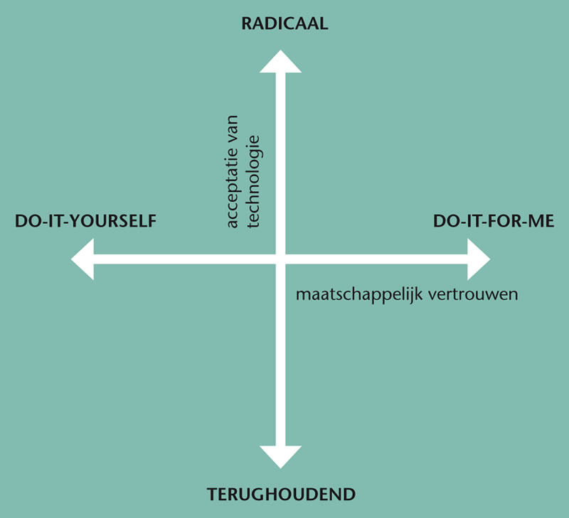 A coordinate system
